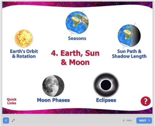 4. Earth, Sun and Moon Image