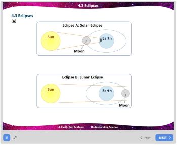 4. Earth, Sun and Moon Image